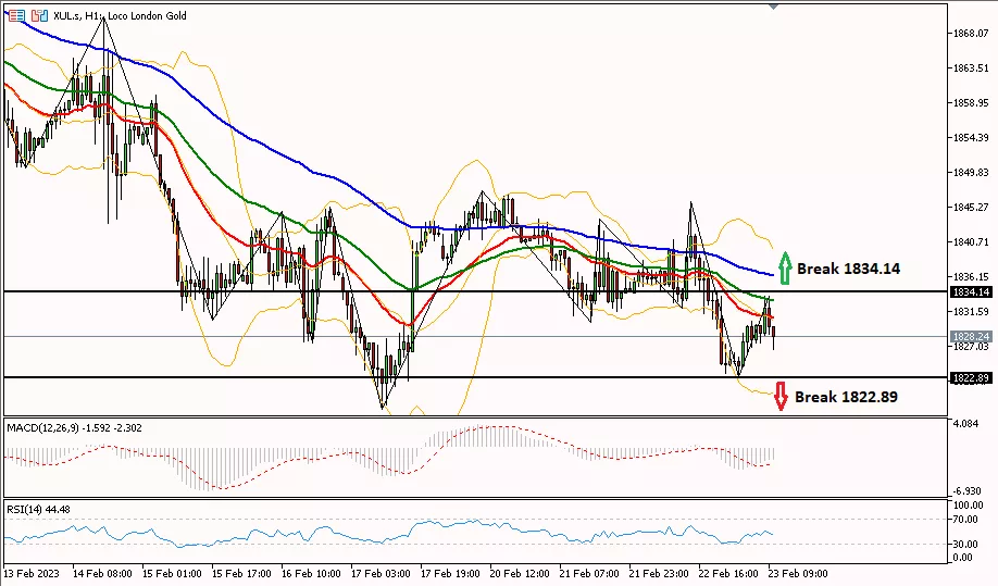 Gold 23 Februari 2023